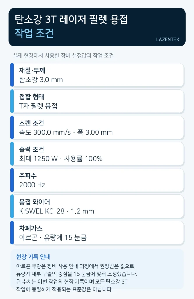 탄소강 3T 레이저 필렛 용접 사례|설정값과 작업 과정 소강 3T 레이저 필렛 용접 작업 조건과 장비 설정값