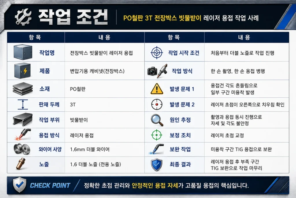 3T 전장박스 빗물받이 레이저 용접|초점 교정·TIG 보완 lazentek po steel 3t work conditions corrected