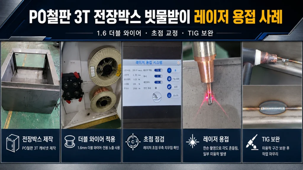 PO철판 3T 전장박스 빗물받이 레이저 용접과 초점 교정, TIG 보완 작업 과정